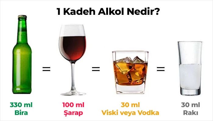 Bir Kadeh Alkol İçki